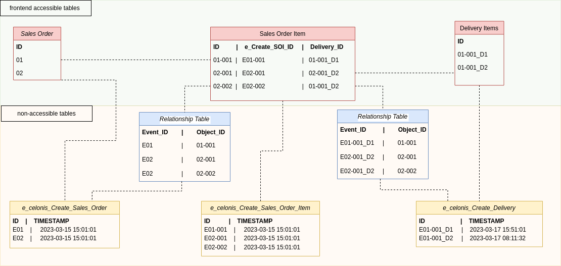 relationshop_and_event_type_tables_OCPM_perspective.png