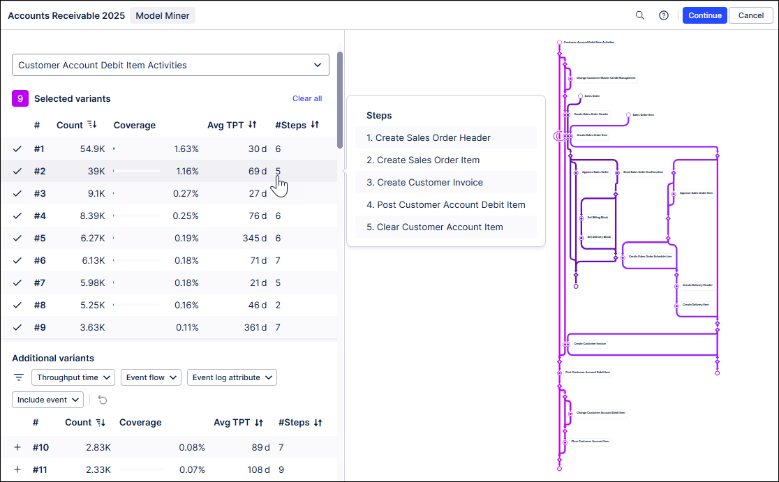 Model Miner screen displaying a preview of the process steps for a variant.