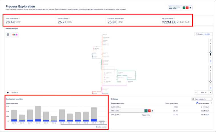 Process Exploration screen showing a KPI list with the filtered and unfiltered values for each KPI and a bar chart where the filtered values are indicated by the color blue and the unfiltered values are represented by gray