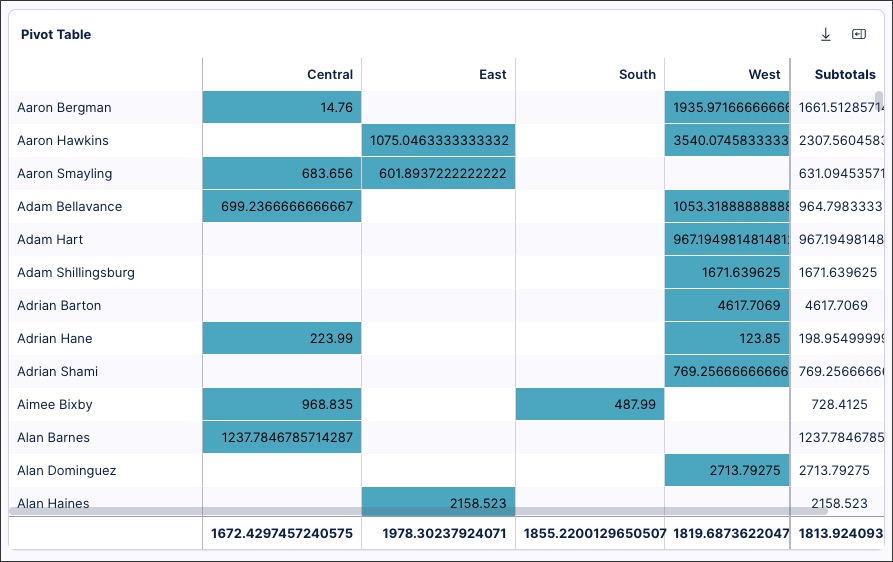 An example of a pivot table component.