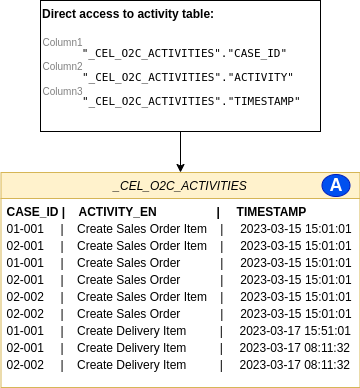 activity_table_in_case-centric_data_model.png