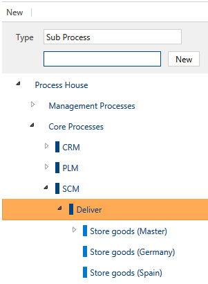 Create Sub Processes for variant permission