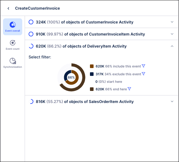 Screenshot showing the metrics on the Event overall tab of the Event Explorer.