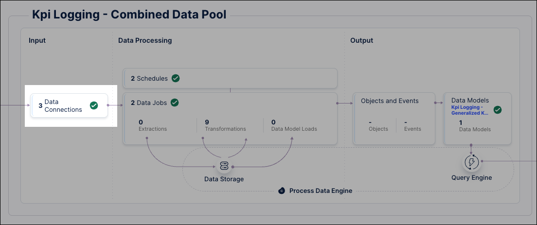 click_data_connections.png