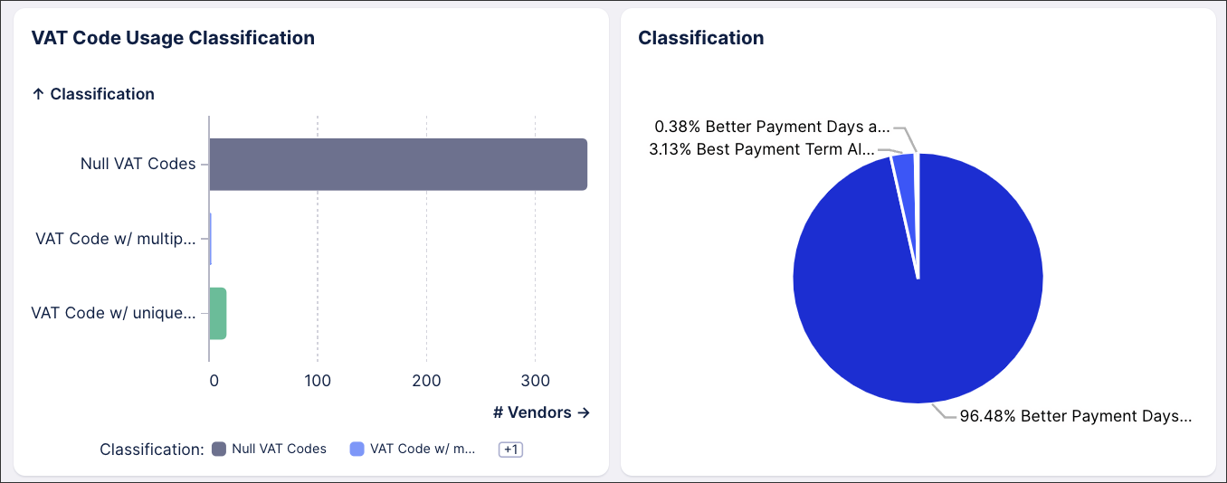 action_view_category_chart_example.png