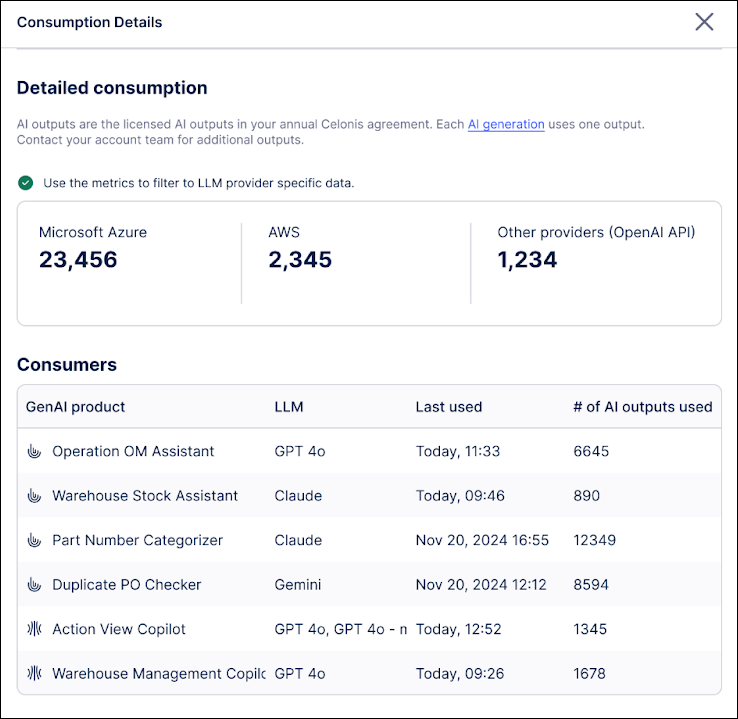 Screenshot of the Detailed consumption window showing the usage of AI outputs by consumer.