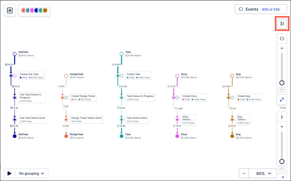 Screenshot showing the location of the button used to connect multi-object process graphs in the Process Explorer.