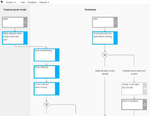 Figure 15 - Main Content / Sub Navigation graphic