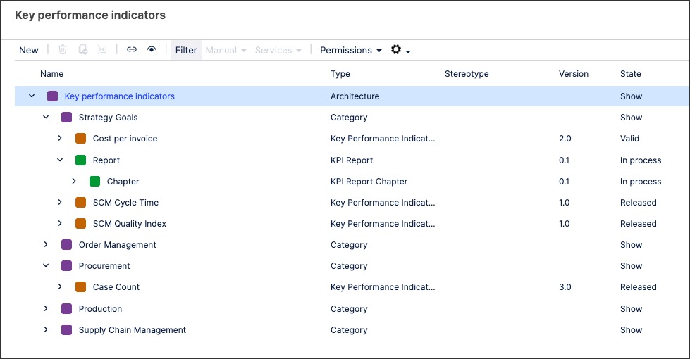 A screenshot showing KPIs in Process Designer.