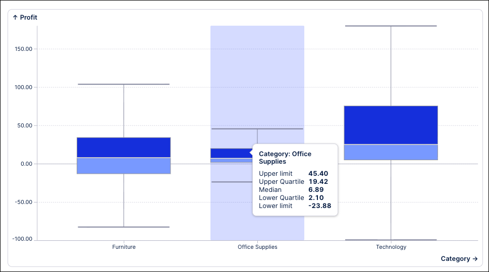 Example_of_boxplot_chart.png