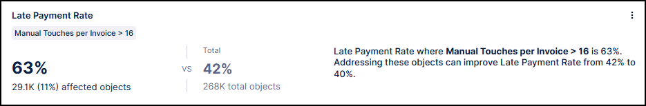 Screenshot showing an example of an insight card in Insight Explorer.