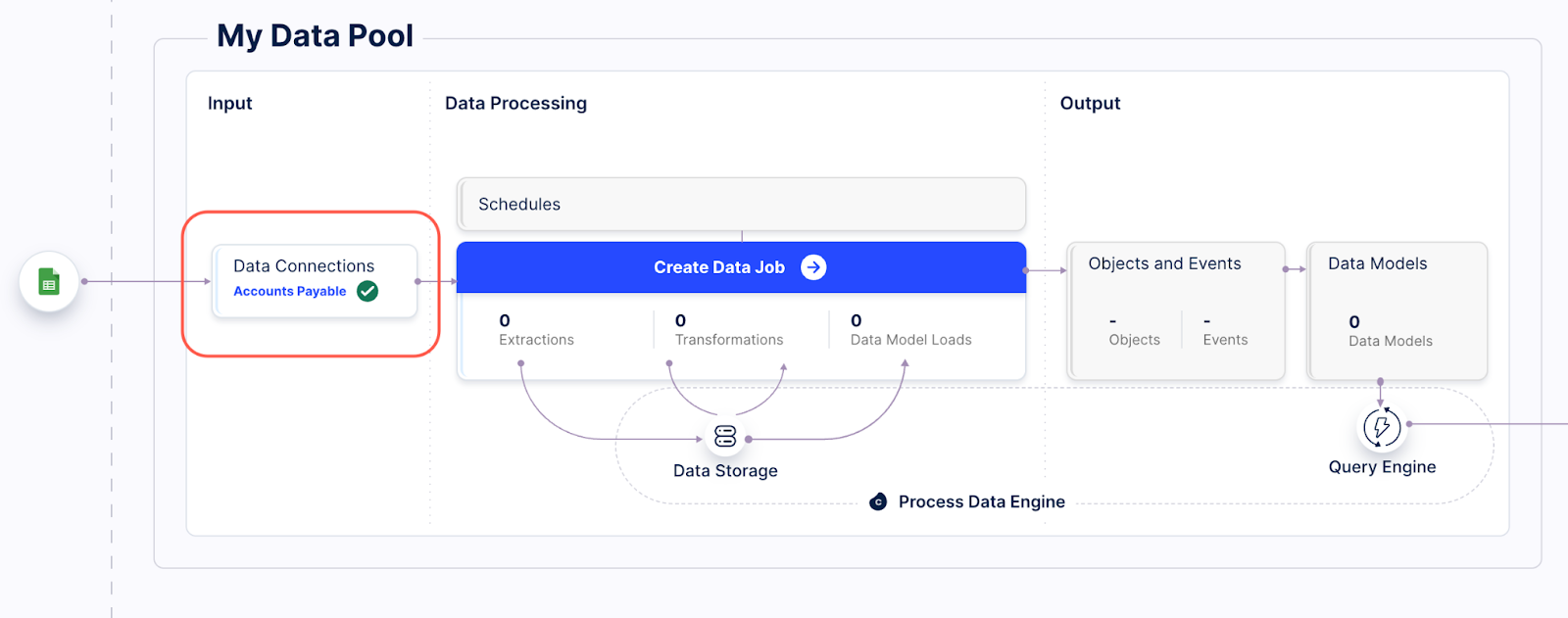 data_connections_benchmarking.png