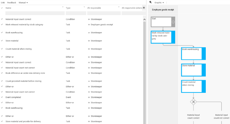 Figure 18 - Main Content / Sub Navigation table