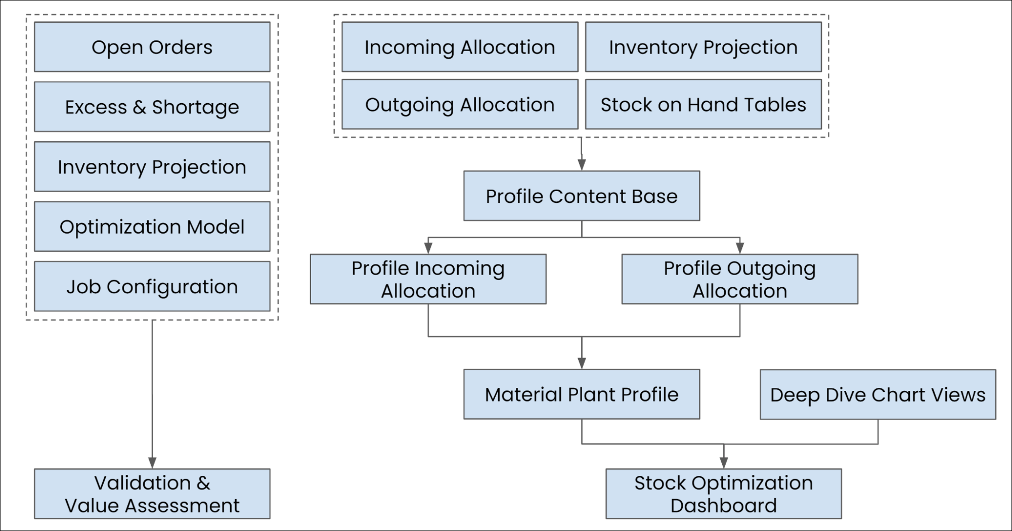 materialallocation_viewarch.png