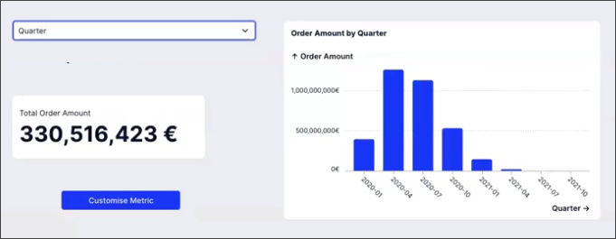 A View showing the input dropdown with a value of quarter and the chart displaying the values for quarter.