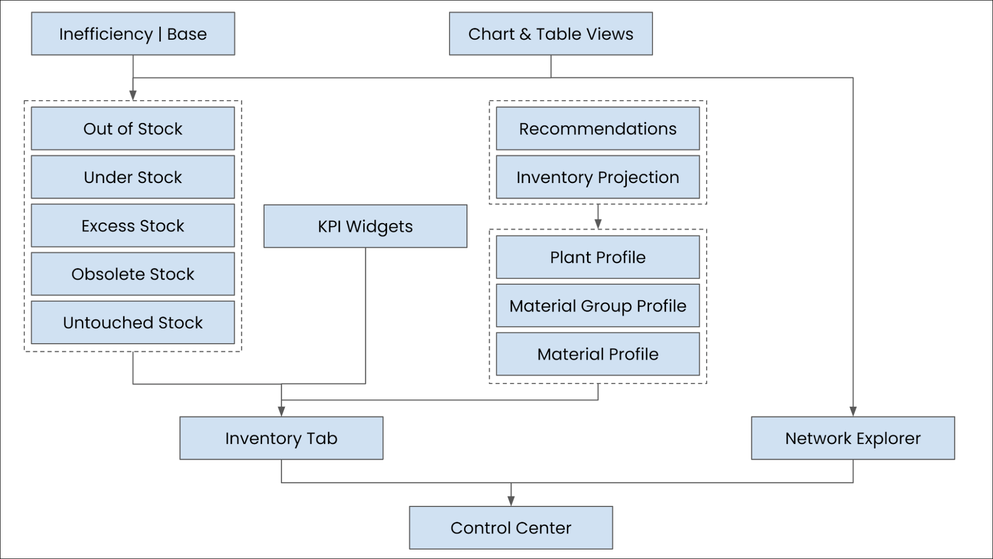 imcc_oc_skilltemplate_viewarch.png