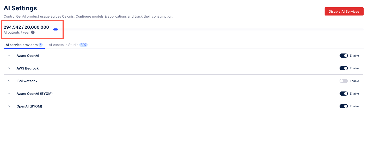 Screenshot of the AI Settings screen with the consumption totals highlighted.
