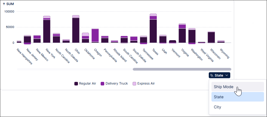 Bar chart showing the dimension switch options on the x-axis.