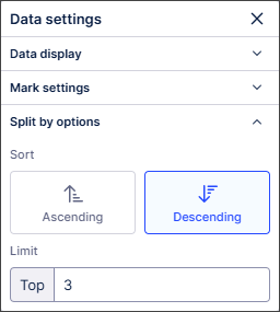 Image of the split by options in the data settings panel
