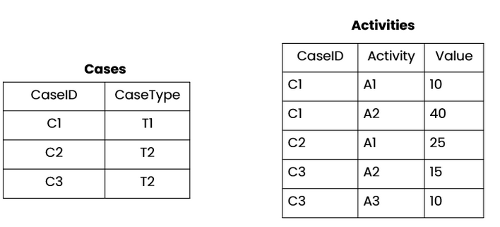 example-case-activity.png