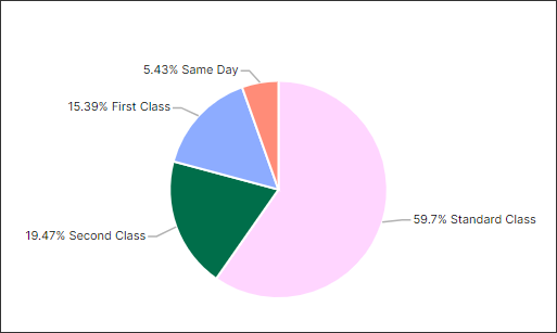 color_themes_best_practice_-_example_8.png