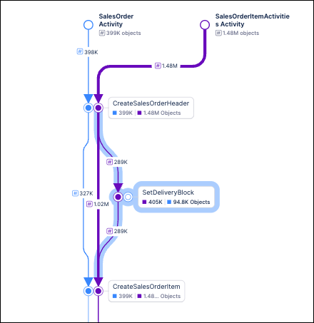 Screenshot showing the new feature in the process graph that highlights changes.