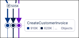 Screenshot showing an example of the new and larger arrowheads used in the process graph.