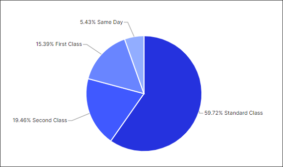 color_themes_best_practice_-_example_7.png