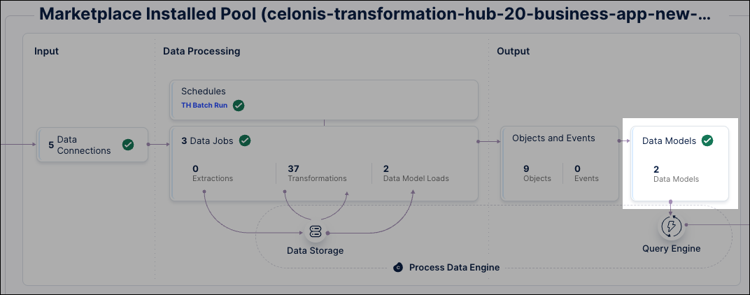 click_data_models.png