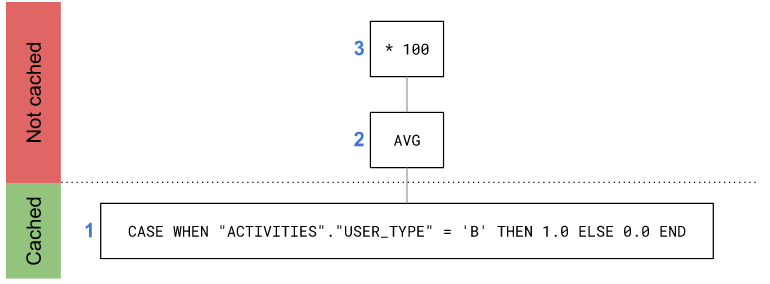 example-caching-1-bad.png