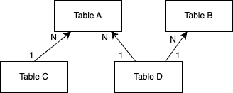 copilot_identical_attributes.png