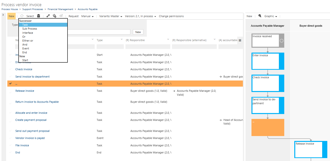 Table view of process modeling