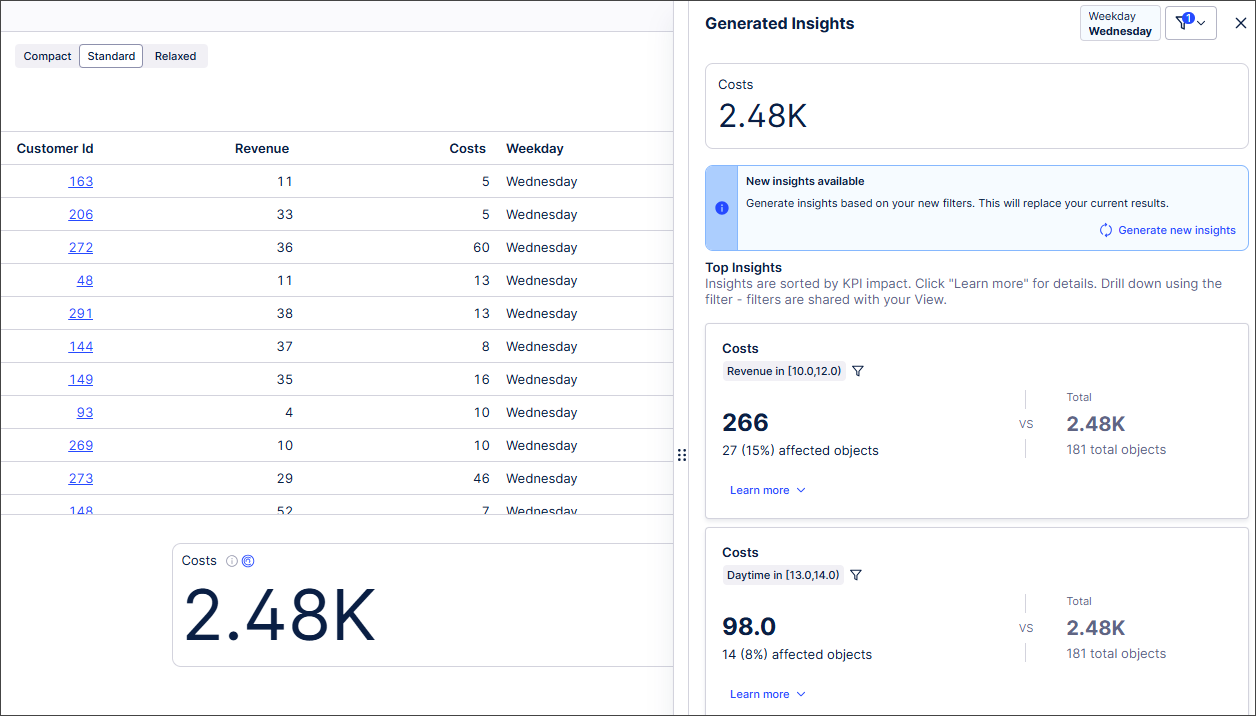 Screenshot showing KPIs with a generated insight filter applied