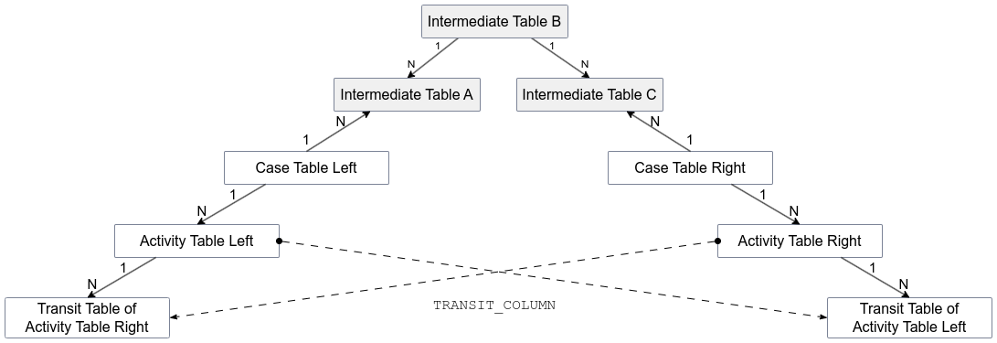 NMComplexScenario_TransitColumn.png