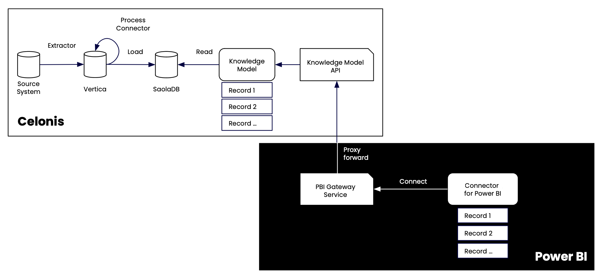 Power_BI_architecture_-_large.png