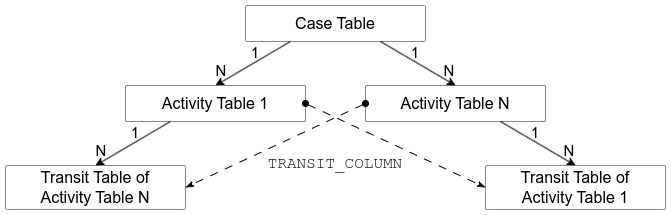 1NScenario_2_TransitColumn.png