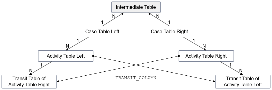 NMScenario_TransitColumn.png