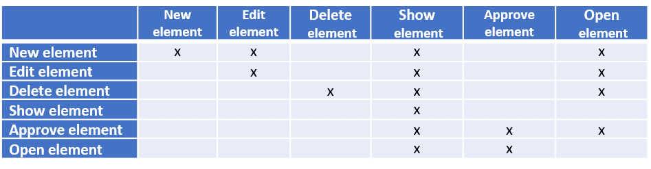 permission-sets-overview.png