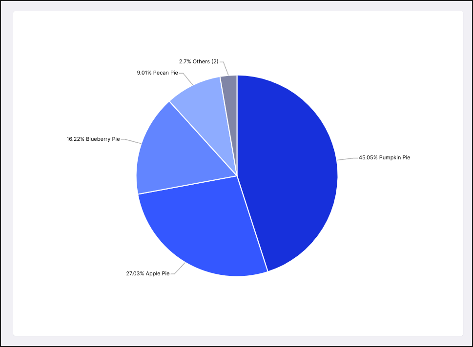 pie_chart_example.png