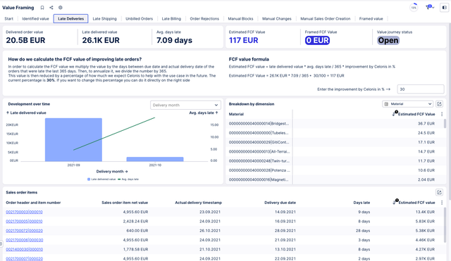 The Value Framing view, showing the Late Deliveries tab.