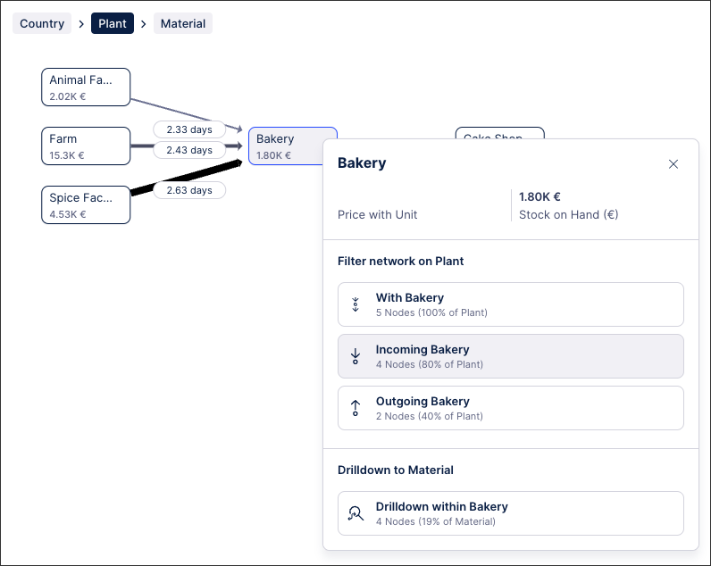 Shows filter options for Plant dimension.