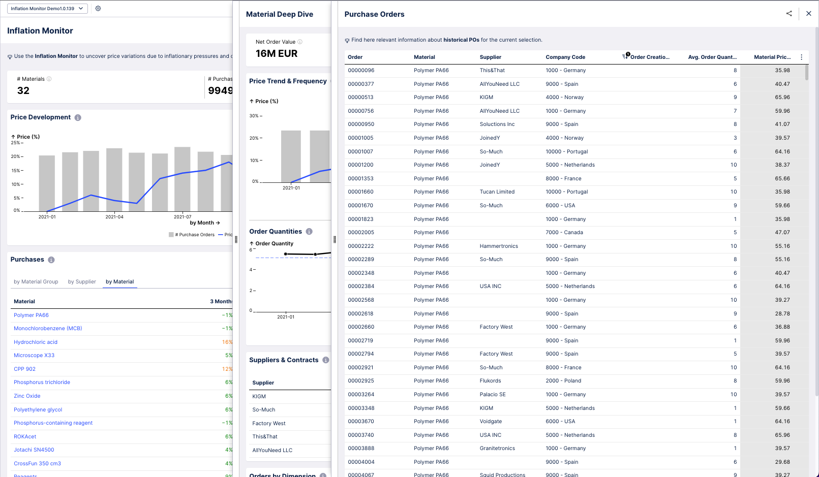 Material Price Table (accessed by clicking on the price table button in the material deep dive)