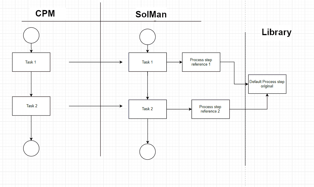 Scenario1EmptyTaskConsolitation3.png
