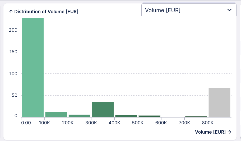 action_views_histogram_example.png