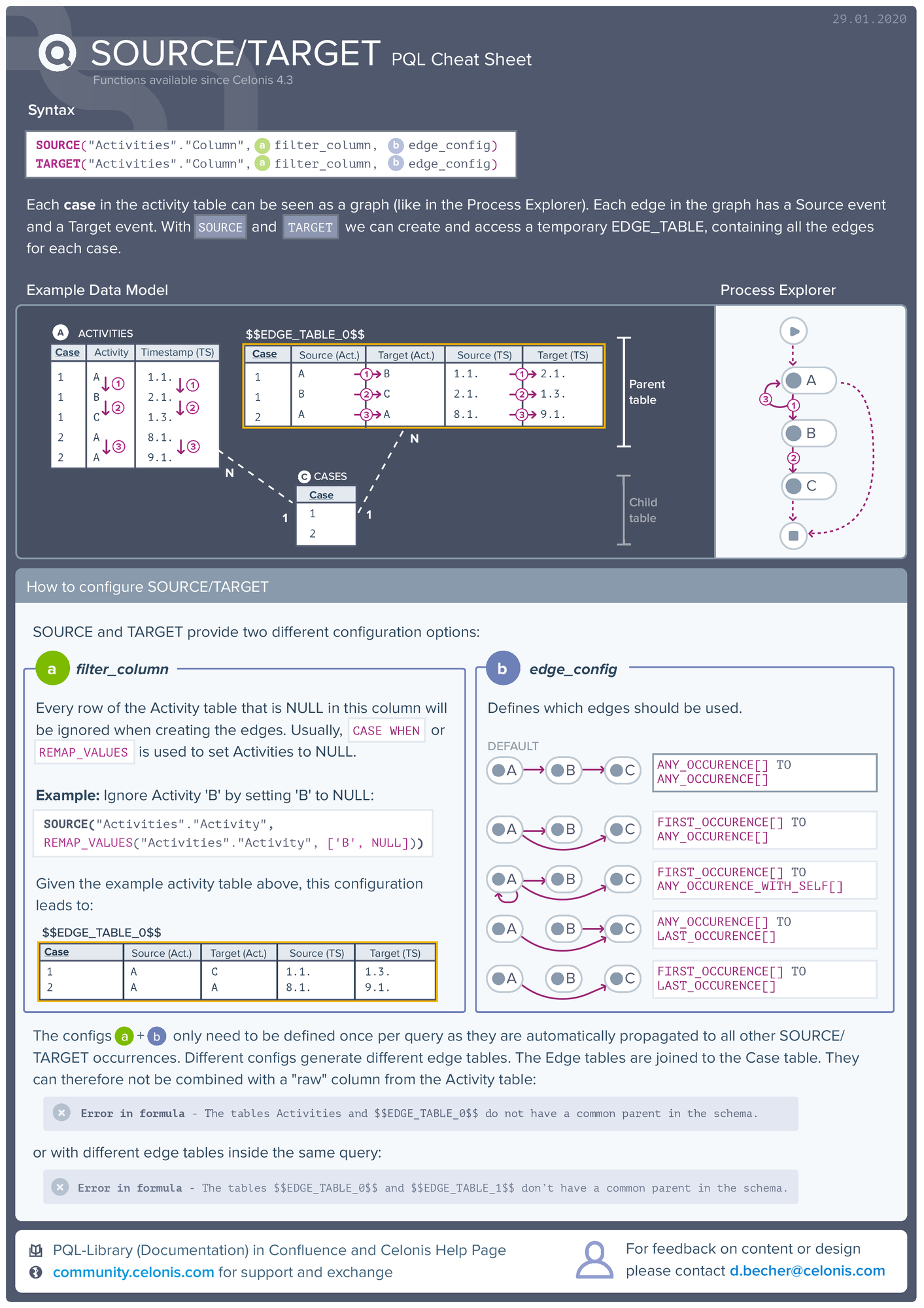 cheat_sheet_source_target.pdf