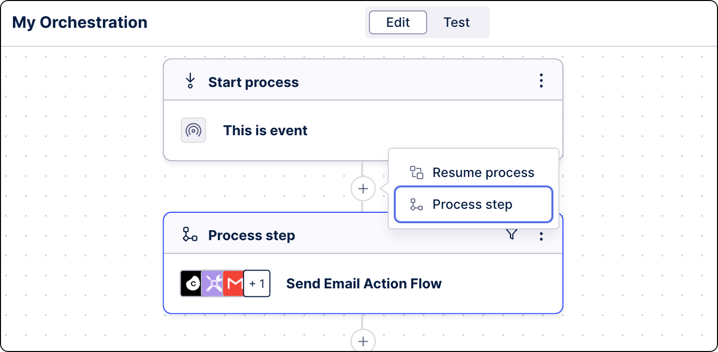 Process Orchestration screen with a new Process step being added.
