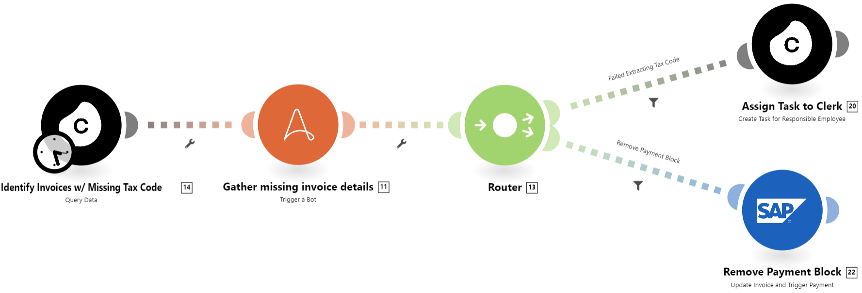 Automation_Anywhere_overview.png