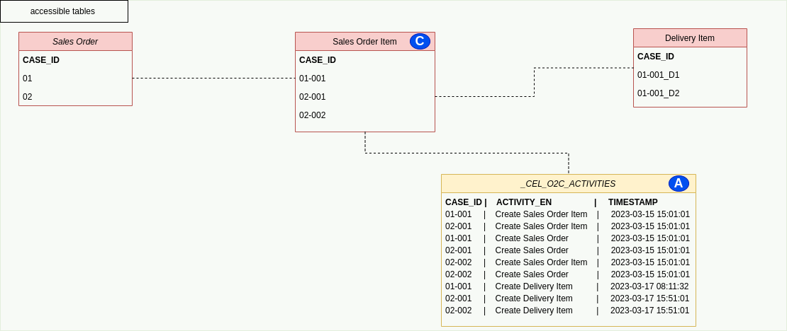 EMS_1_data_model_components.png