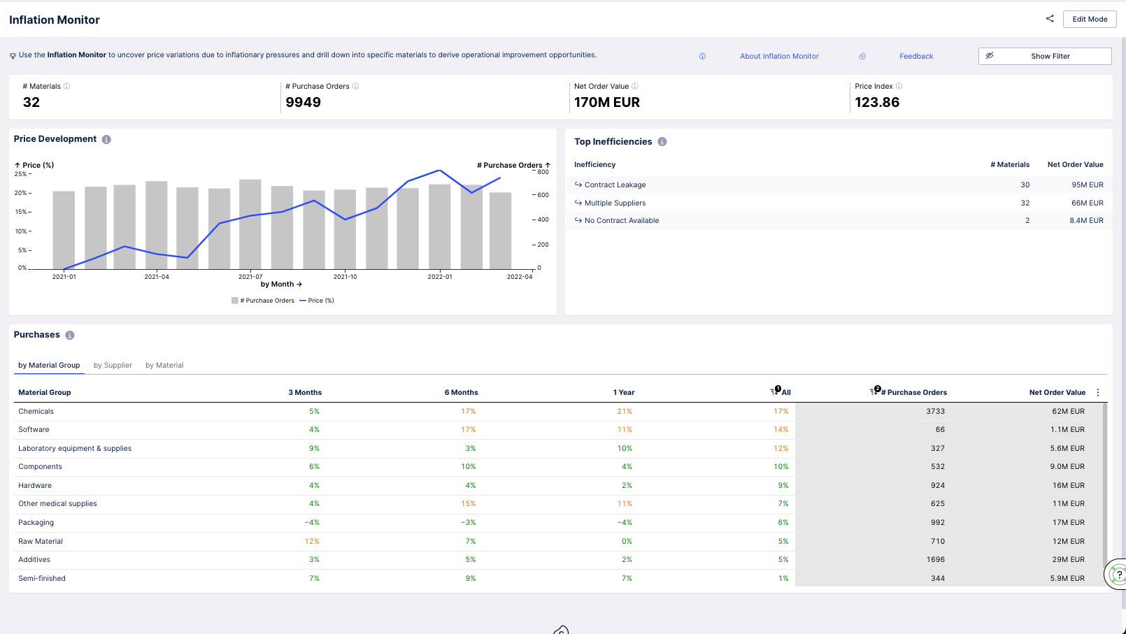 Inflation Monitor Main View