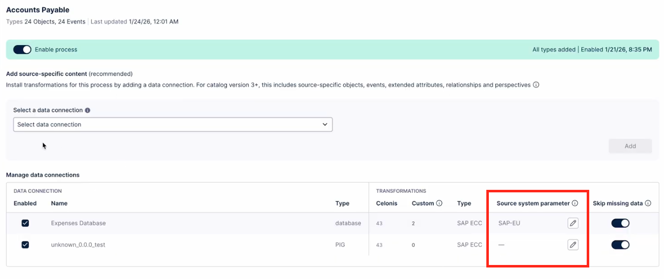Screenshot showing the location of the "Source system parameter" within the Accounts Payable process configuration.